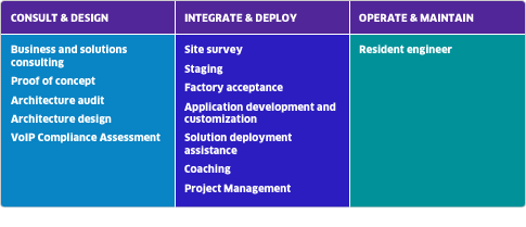 Innovation for Enterprise