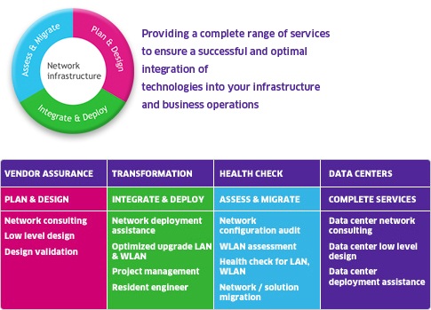 Innovation for Enterprise