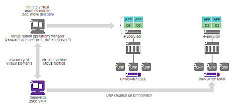 partner-ecosystem-vmware-diagram